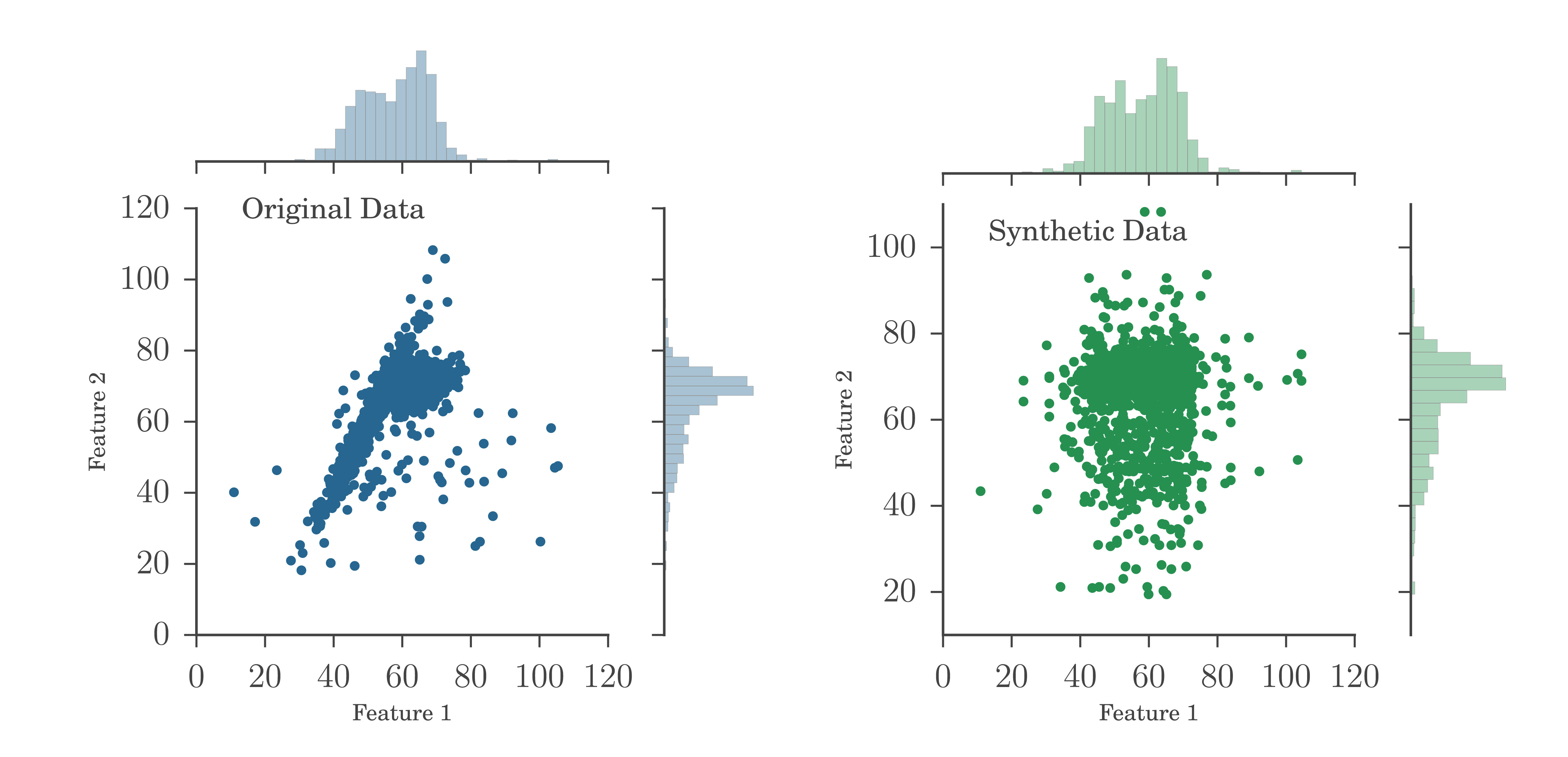 Example